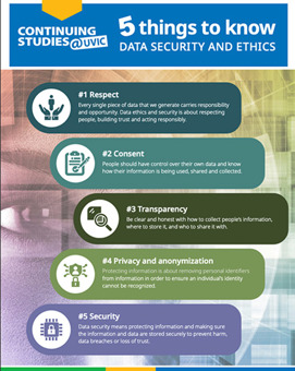Data security and ethics infographic