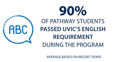 Stat about the Pathway program.