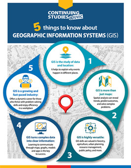 5 things to know about GIS