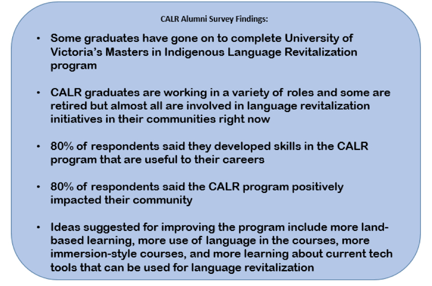Graphic of CALR Alumni Survey Findings. 