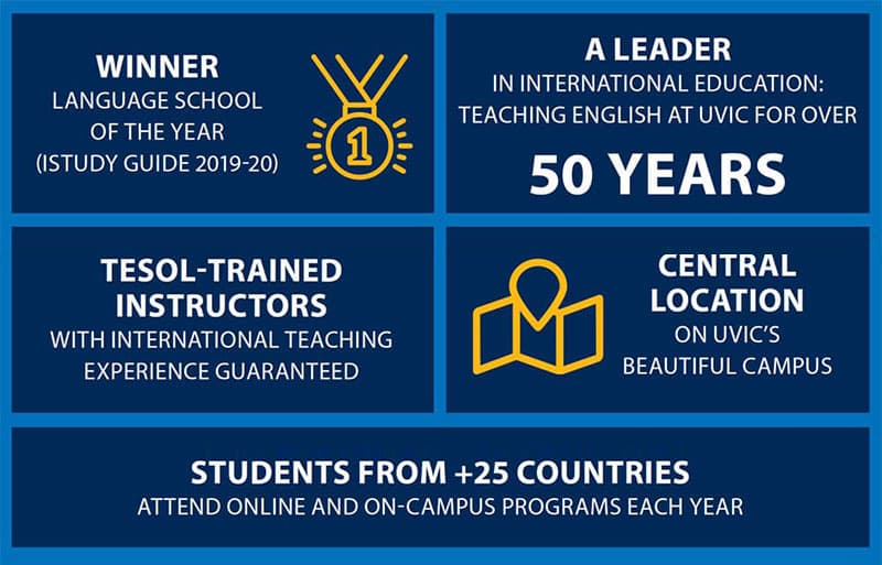 Infographic of ELC at a glance
