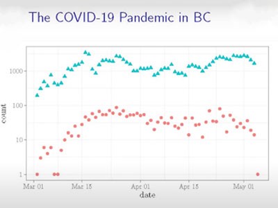 Graph of COVID-19 cases in BC